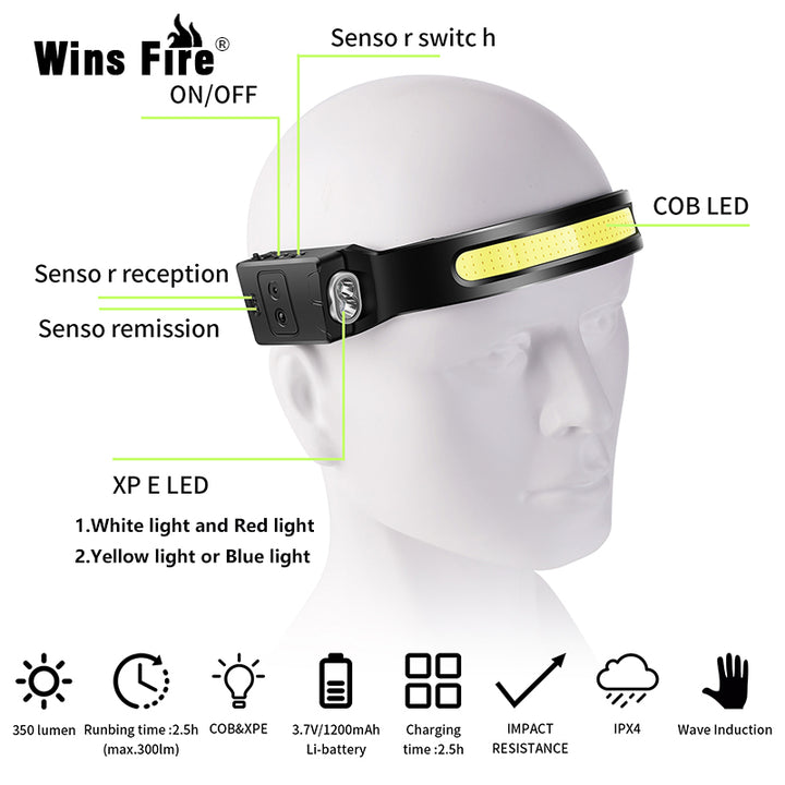 Full Vision Head Lamp